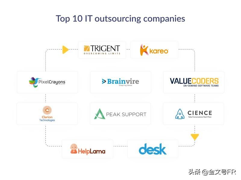 青島it外包_it技術(shù)外包_it外包市場(chǎng)分析及營銷模式探討