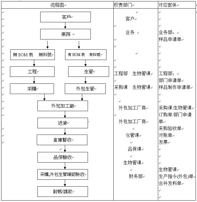 it技能外包_青島it外包_北京it外包服務公司選北京信誠xcitbm便宜