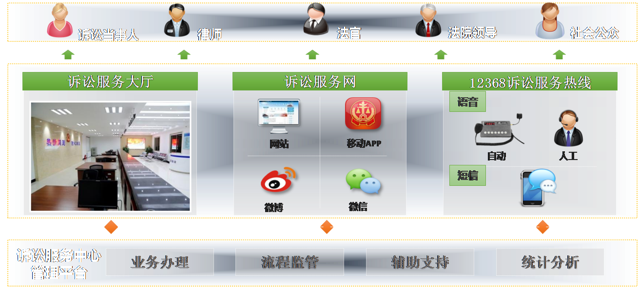 服務(wù)器運(yùn)維外包_linux服務(wù)器運(yùn)維外包_it運(yùn)維外包