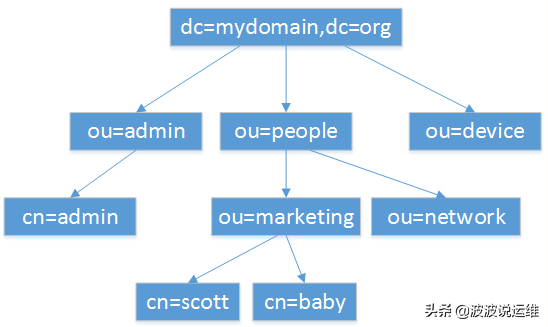 運(yùn)維服務(wù)服務(wù)器網(wǎng)絡(luò)設(shè)備日常巡檢報(bào)告_服務(wù)器運(yùn)維技術(shù)_it運(yùn)維服務(wù)管理體系